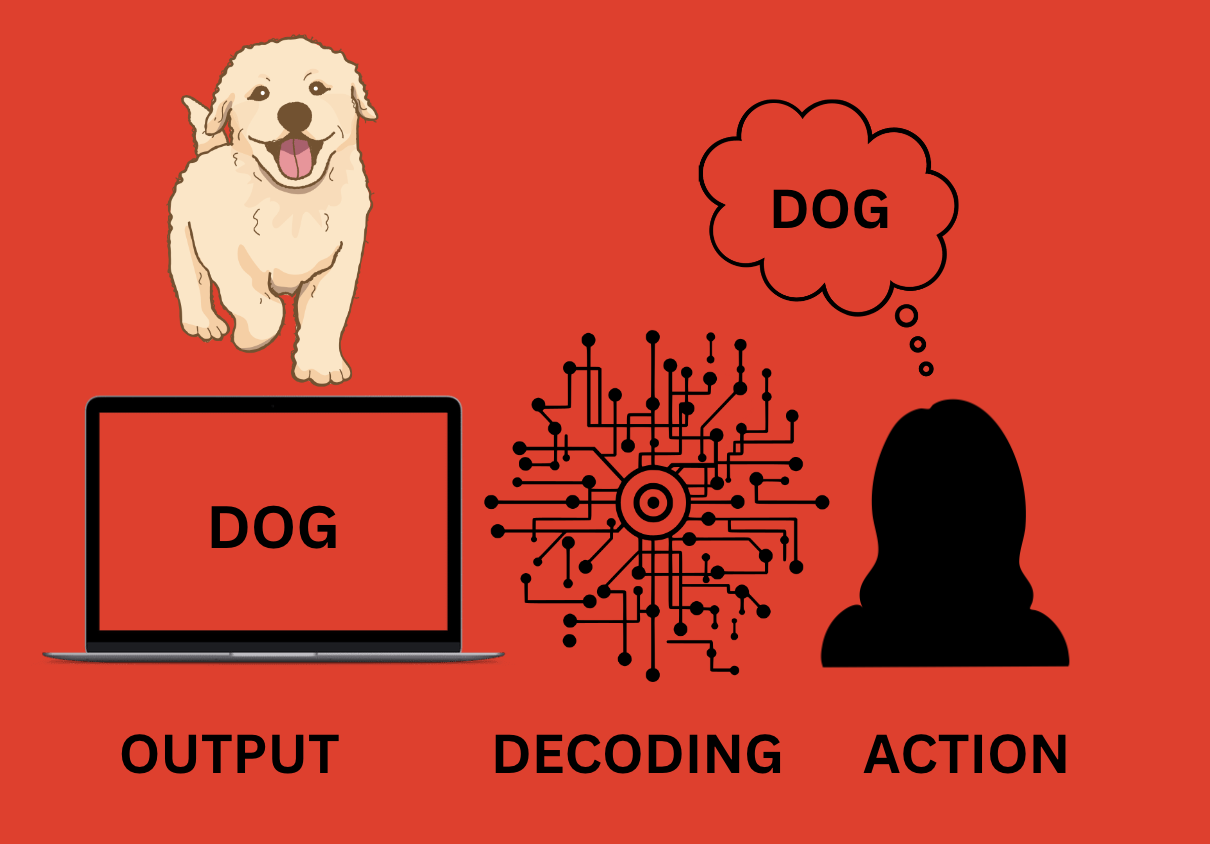 Red background with black figures showing a diagram of what a BCI interface looks like